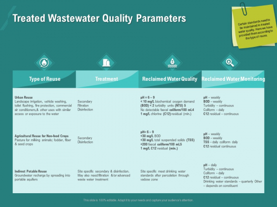 Ocean Water Supervision Treated Wastewater Quality Parameters Ppt Pictures Outline PDF Ocean Water Supervision Treated Wastewater Quality Parameters Ppt Pictures Outline PDF