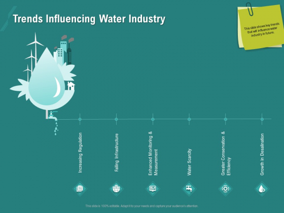 Ocean Water Supervision Trends Influencing Water Industry Ppt Model Infographic Template PDF Ocean Water Supervision Trends Influencing Water Industry Ppt Model Infographic Template PDF
