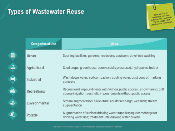 Ocean Water Supervision Types Of Wastewater Reuse Ppt Infographics Picture PDF Ocean Water Supervision Types Of Wastewater Reuse Ppt Infographics Picture PDF