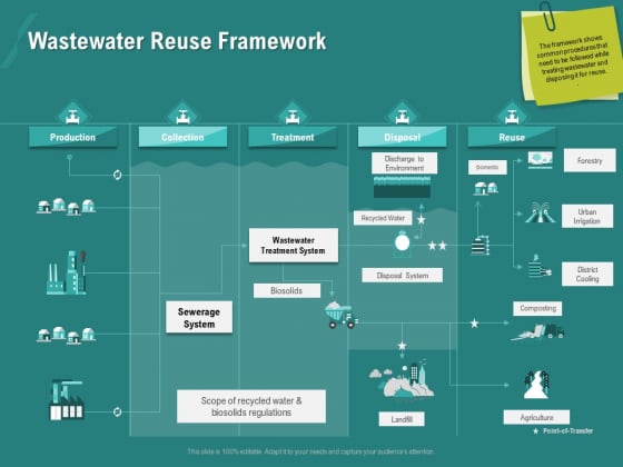 Ocean Water Supervision Wastewater Reuse Framework Ppt Infographic Template Deck PDF Ocean Water Supervision Wastewater Reuse Framework Ppt Infographic Template Deck PDF