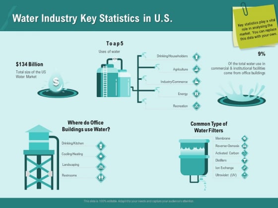 Ocean Water Supervision Water Industry Key Statistics In US Ppt Model Pictures PDF Ocean Water Supervision Water Industry Key Statistics In US Ppt Model Pictures PDF