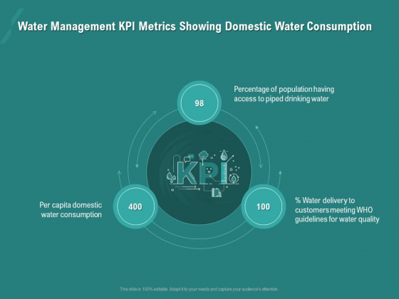 Ocean Water Supervision Water Management KPI Metrics Showing Domestic Water Consumption Slides PDF Ocean Water Supervision Water Management KPI Metrics Showing Domestic Water Consumption Slides PDF