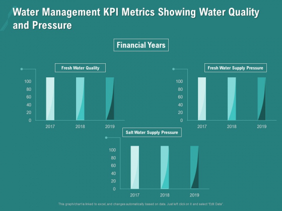 Ocean Water Supervision Water Management KPI Metrics Showing Water Quality And Pressure Ppt Styles Format PDF