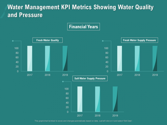 Ocean Water Supervision Water Management KPI Metrics Showing Water Quality And Pressure Ppt Styles Format PDF Ocean Water Supervision Water Management KPI Metrics Showing Water Quality And Pressure Ppt Styles Format PDF