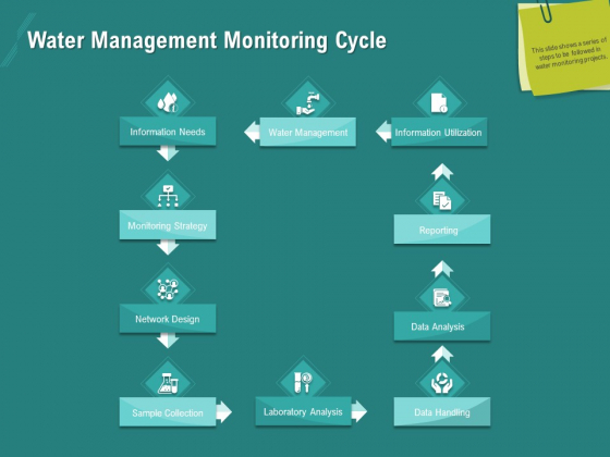Ocean Water Supervision Water Management Monitoring Cycle Ppt Outline Diagrams PDF