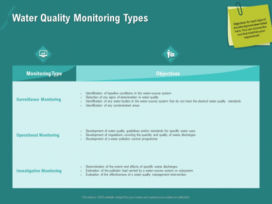 Ocean Water Supervision Water Quality Monitoring Types Ppt Gallery Graphics PDF Ocean Water Supervision Water Quality Monitoring Types Ppt Gallery Graphics PDF