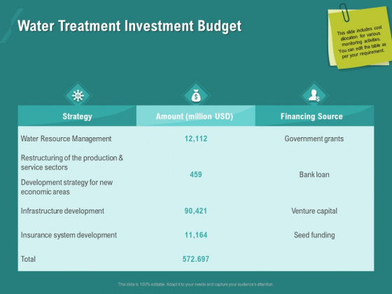 Ocean Water Supervision Water Treatment Investment Budget Ppt Summary Design Ideas PDF