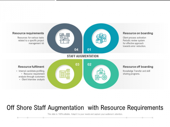 Off Shore Staff Augmentation With Resource Requirements Ppt PowerPoint Presentation Summary Guide PDF Off Shore Staff Augmentation With Resource Requirements Ppt PowerPoint Presentation Summary Guide PDF