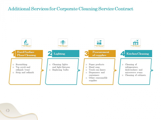Office Cleaning Service Additional Services For Corporate Cleaning Service Contract Ppt Pictures Templates PDF Office Cleaning Service Additional Services For Corporate Cleaning Service Contract Ppt Pictures Templates PDF