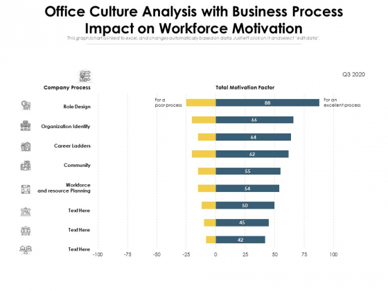 Office Culture Analysis With Business Process Impact On Workforce Motivation Ppt PowerPoint Presentation Gallery Infographics PDF