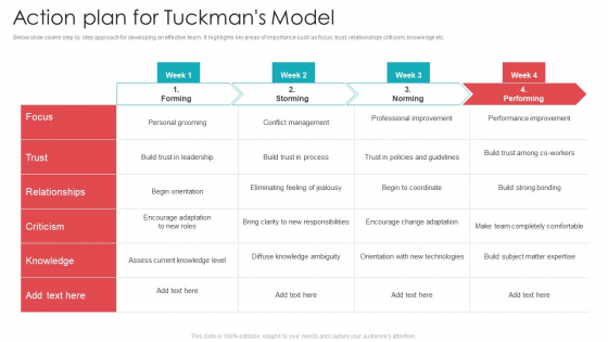 Official Team Collaboration Plan Action Plan For Tuckmans Model Inspiration PDF Official Team Collaboration Plan Action Plan For Tuckmans Model Inspiration PDF