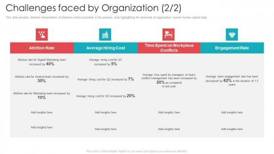 Official Team Collaboration Plan Challenges Faced By Organization Icons PDF