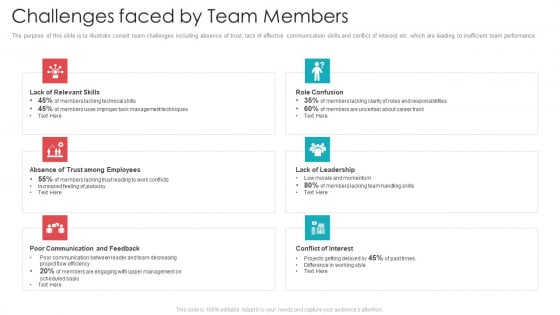 Official Team Collaboration Plan Challenges Faced By Team Members Download PDF Official Team Collaboration Plan Challenges Faced By Team Members Download PDF