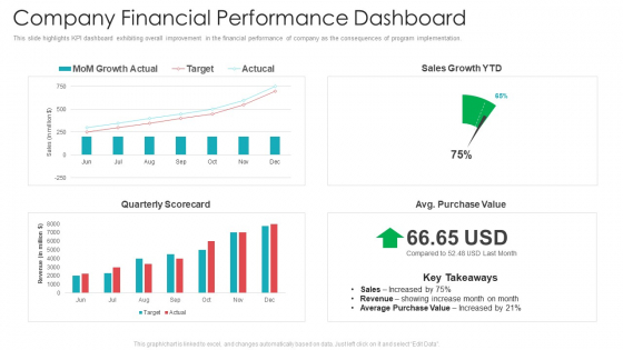 Official Team Collaboration Plan Company Financial Performance Dashboard Summary PDF