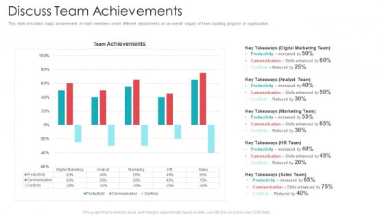 Official Team Collaboration Plan Discuss Team Achievements Ppt File Rules PDF Official Team Collaboration Plan Discuss Team Achievements Ppt File Rules PDF