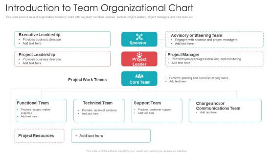 Official Team Collaboration Plan Introduction To Team Organizational Chart Ideas PDF Official Team Collaboration Plan Introduction To Team Organizational Chart Ideas PDF