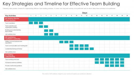 Official Team Collaboration Plan Key Strategies And Timeline For Effective Team Building Summary PDF