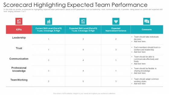 Official Team Collaboration Plan Scorecard Highlighting Expected Team Performance Template PDF Official Team Collaboration Plan Scorecard Highlighting Expected Team Performance Template PDF