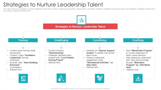 Official Team Collaboration Plan Strategies To Nurture Leadership Talent Background PDF Official Team Collaboration Plan Strategies To Nurture Leadership Talent Background PDF