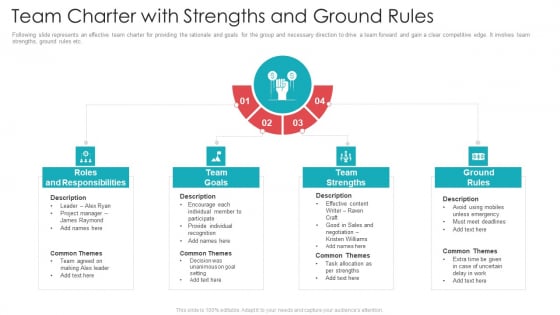 Official Team Collaboration Plan Team Charter With Strengths And Ground Rules Summary PDF Official Team Collaboration Plan Team Charter With Strengths And Ground Rules Summary PDF