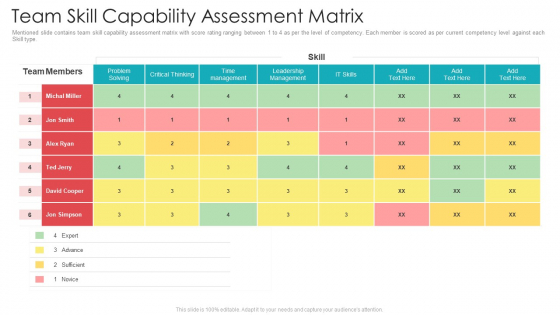 Official Team Collaboration Plan Team Skill Capability Assessment Matrix Inspiration PDF