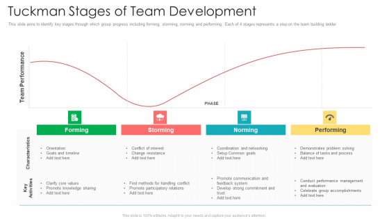 Official Team Collaboration Plan Tuckman Stages Of Team Development Template PDF Slide 1