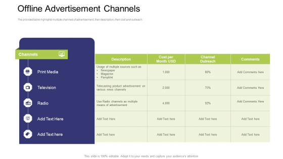 Offline Advertisement Channels Ppt Styles Infographic Template PDF Offline Advertisement Channels Ppt Styles Infographic Template PDF