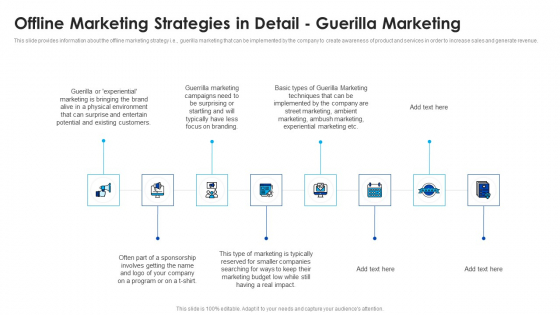 Offline Marketing Strategies In Detail Guerilla Marketing Ppt Model Maker PDF