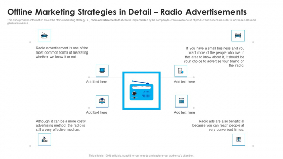 Offline Marketing Strategies In Detail Radio Advertisements Rules PDF