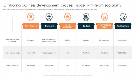 Offshoring Business Development Process Model With Team Scalability Diagrams PDF
