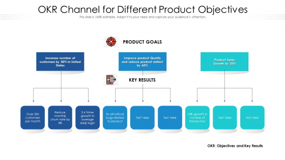 Okr Channel For Different Product Objectives Summary PDF