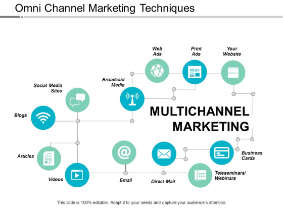 Omni Channel Marketing Techniques Ppt PowerPoint Presentation Example 2015 Omni Channel Marketing Techniques Ppt PowerPoint Presentation Example 2015