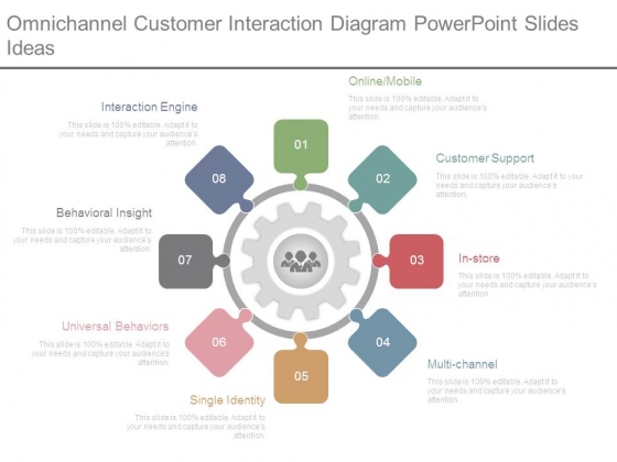 Omnichannel Customer Interaction Diagram Powerpoint Slides Idea