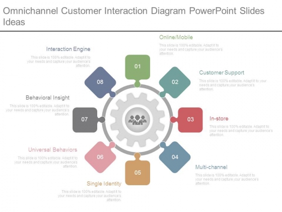 Omnichannel Customer Interaction Diagram Powerpoint Slides Idea Omnichannel Customer Interaction Diagram Powerpoint Slides Idea