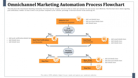 Omnichannel Marketing Automation Process Flowchart Microsoft PDF