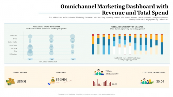 Omnichannel Marketing Dashboard With Revenue And Total Spend Revenue Ppt Icon Gridlines PDF
