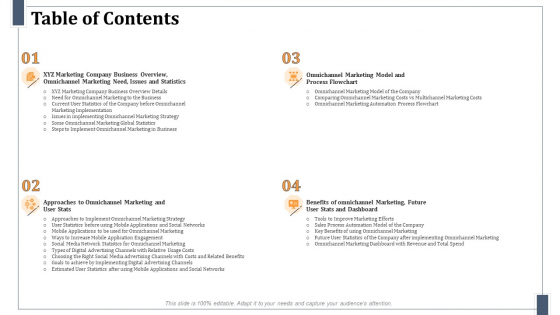 Omnichannel Marketing For Effective Customer Experience Table Of Contents Summary PDF