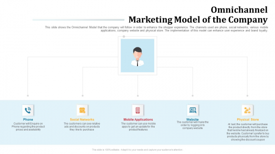 Omnichannel Marketing To Optimize Customer Purchase Experience Omnichannel Marketing Model Of The Company Graphics PDF Omnichannel Marketing To Optimize Customer Purchase Experience Omnichannel Marketing Model Of The Company Graphics PDF