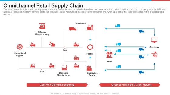 Omnichannel Retail Supply Chain Retail Marketing Topics PDF Omnichannel Retail Supply Chain Retail Marketing Topics PDF