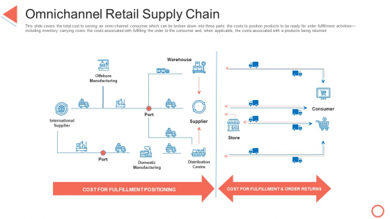 Omnichannel Retail Supply Chain STP Approaches In Retail Marketing Ppt Infographic Template Show PDF Omnichannel Retail Supply Chain STP Approaches In Retail Marketing Ppt Infographic Template Show PDF