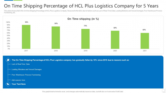 On Time Shipping Percentage Of Hcl Plus Logistics Company For 5 Years Structure PDF On Time Shipping Percentage Of Hcl Plus Logistics Company For 5 Years Structure PDF