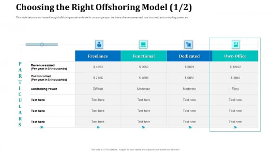 Onboarding Service Providers For Internal Operations Betterment Choosing The Right Offshoring Model Freelance Template PDF Onboarding Service Providers For Internal Operations Betterment Choosing The Right Offshoring Model Freelance Template PDF