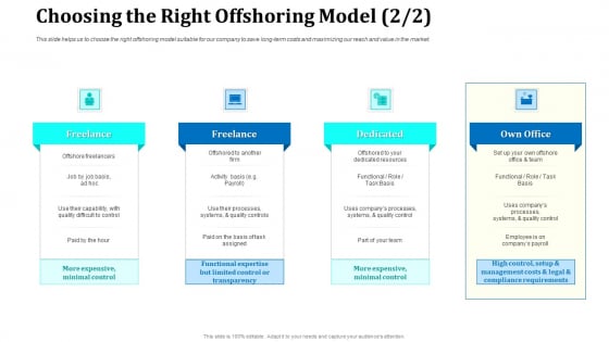 Onboarding Service Providers For Internal Operations Betterment Choosing The Right Offshoring Model Quality Introduction PDF Onboarding Service Providers For Internal Operations Betterment Choosing The Right Offshoring Model Quality Introduction PDF