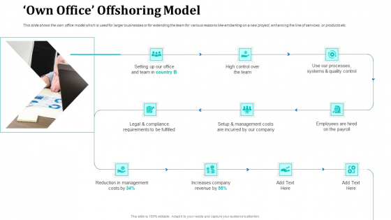 Onboarding Service Providers For Internal Operations Betterment Own Office Offshoring Model Themes PDF Onboarding Service Providers For Internal Operations Betterment Own Office Offshoring Model Themes PDF