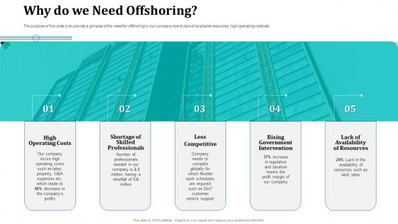 Onboarding Service Providers For Internal Operations Betterment Why Do We Need Offshoring Portrait PDF Onboarding Service Providers For Internal Operations Betterment Why Do We Need Offshoring Portrait PDF