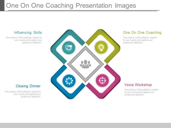 One On One Coaching Presentation Images One On One Coaching Presentation Images
