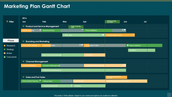 One Page Marketing Plan To Increase Sales And Profitability Marketing Plan Gantt Chart Portrait PDF One Page Marketing Plan To Increase Sales And Profitability Marketing Plan Gantt Chart Portrait PDF