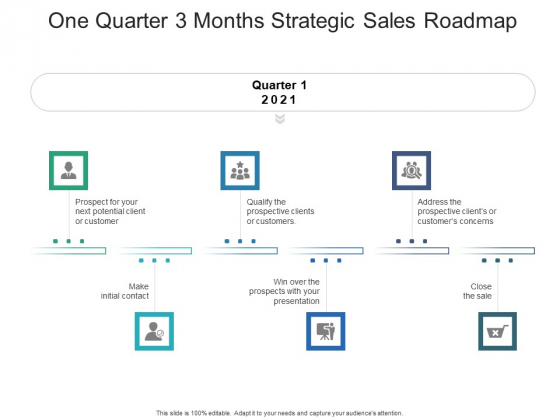 One Quarter 3 Months Strategic Sales Roadmap Demonstration One Quarter 3 Months Strategic Sales Roadmap Demonstration