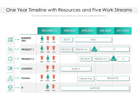 One Year Timeline With Resources And Five Work Streams Ppt PowerPoint Presentation Gallery Maker PDF One Year Timeline With Resources And Five Work Streams Ppt PowerPoint Presentation Gallery Maker PDF