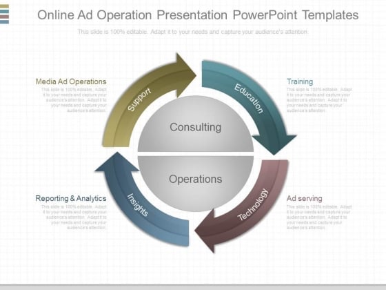 Online Ad Operation Presentation Powerpoint Templates Online Ad Operation Presentation Powerpoint Templates